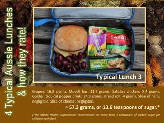 Grapes: 16.3 grams, Muesli bar: 11.7 grams, Sakatas chicken: 0.4 grams,
Golden tropical popper drink: 24.9 grams, Bread roll: 4 grams, Slice of ham:
negligible, Slice of cheese: negligible.
= 57.3 grams, or 13.6 teaspoons of sugar.*
(*the World Health Organisation recommends no more than 3 teaspoons of added sugar for
children each day).
Typical Lunch 3
 