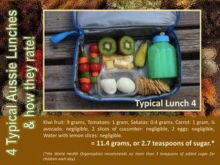 Kiwi fruit: 9 grams, Tomatoes: 1 gram, Sakatas: 0.4 grams, Carrot: 1 gram, ¼
avocado: negligible, 2 slices of cucumber: negligible, 2 eggs: negligible,
Water with lemon slices: negligible.
= 11.4 grams, or 2.7 teaspoons of sugar.*
(*the World Health Organisation recommends no more than 3 teaspoons of added sugar for
children each day).
Typical Lunch 4
 