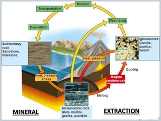 MINERAL EXTRACTION
 