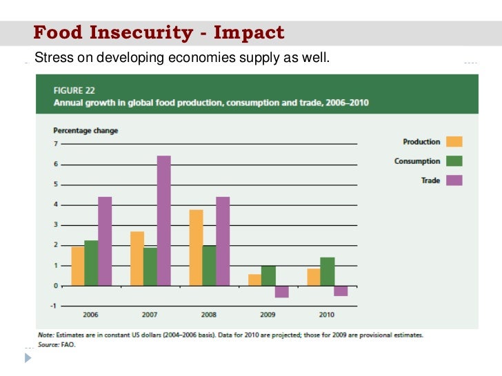 Food Price Rise Climate Change Food Price Rise Climate Change