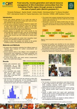 Food security, income generation and natural resource
                                                                management of Afro-Colombian communities from the
                                                                 Colombian Pacific region through access to markets:
                                                                     the case of peach palm (Bactris gasipaes K.)
                           Fernando Rodríguez1, Sophie Graefe1, Andrés Giraldo1, Dominique Dufour1,2 & Alonso González1
                          1CIAT, International Center for Tropical Agriculture, Cali, Colombia, 2CIRAD, UMR Qualisud, France



Introduction                                                                                                                                                    The market chain analysis indicated that fruit prices increase
                                                                                                                                                                between four to six-fold from the farm (US$ 4-6) to the street
                  Peach palm (Bactris gasipaes K.) is a palm tree native to
                                                                                                                                                                vendor (US$ 22-25) (Fig. 2)
                  humid Neotropical forests used to obtain palm heart and fruits,
                  both marketed as high value products.                                                                                                         Wholesalers received the highest benefit along the chain,
                                                                                                                                                                and it was common to find up to three intermediary traders,
                  The palm tree is cultivated throughout Colombia in regions with
                                                                                                                                                                resulting in low benefits for those at both ends of the market
                  a humid climate at altitudes of less than 1500 m asl. Cultivation
                                                                                                                                                                chain.
                  is under small scale agro-forestry systems by the Afro-
                  Colombian communities as well as by indigenous communities
                  in the Amazonian and the eastern tropical savannas.                                                                                            4 - 6 US-$/bunch                     17 US-$/bunch
                                                                                                                                                                       (14 kg)                            (14 kg)
                  Besides playing an essential role in food security for the
                  communities that cultivate the palm, fruits are commercialized                                                                                           Intermediary      Intermediary     Intermediary
                  in cities like Cali, where it is estimated that more than 2000                                                                                                                                                 Street vendor
                  women street vendors earn their livelihoods by selling peach                                                                                                      10 US-$/bunch
                                                                                                                                                         Producer                       (14 kg)                       22 - 25 US-$/bunch    Consumer
                  palm fruits.                                                                                                                                                                                              (14 kg)

                  Irregular product quality and market chain inequalities impair
                  the economic well-being of retailers and producers.                                                                                        Figure 2. Typical market chain for peach palm fruits in Valle de Cauca,
                  Results of value chain analysis and studies on the genetic                                                                                 Colombia.
                  variability of product characteristics are discussed below.
                                                                                                                                                               Changing fruit qualities were identified as the main obstacle
Materials and Methods                                                                                                                                          for women street vendors, as wholesalers tend to mix fruits of
                                                                                                                                                               different origins, which results in different quality characteristic
                  46 peach palm accessions originating from different regions of
                                                                                                                                                               and inefficient cooking due to varying cooking times.
                  Colombia were analyzed for nutrient concentrations and
                  cooking qualities.                                                                                                                           Consequences are long working days of > 18 hours and high
                                                                                                                                                               energy input (electricity or firewood) requirements for cooking.
                  Farmer research teams in five villages in the municipality of
                  Buenaventura were established to evaluate possibilities and
                  constraints of peach palm production and marketing from a
                  producer’s point of view.
                  A survey among peach palm street vendors complemented
                  data on the market chain analysis.
                                                                                                 Table 1. Chemical composition of peach palm fruits.
Results
                                                                                                 Parameter                     n        X         σ    Min. Max.
                  Peach palm accessions were
                  characterized by a high                                                        Dry matter (%)                39 48,7           8,5   29,5 68,5
                  morphological variability, with                                                Lipids (%)                    46 11,5           5,8   3,3     23,5
                  fruit weights varying between                                                  Ash (%)                       42       2,7      1,1   1,4     5,4
                  17.7 – 64.9 g.
                                                                                                 Protein (%)                   43       6,2      1,3   4,0     9,5
                  Fruit composition was mainly
                  starch (67 %), lipids (11.5%)                                                  Crude fiber (%)               43       4,7      1,3   1,3     7,9

                  and proteins (6%), making                                                      Starch (%)                    42 66,6           4,6   55,2 78,6
                  peach palm a high-value food                                                   Total sugars (%)              42       3,3      1,1   1,0     5,3
                  source (Table 1).
                  The firmness of peach palm fruits was reduced by about 50%
                  after two hours of cooking time, but the variability in texture                                                                            Conclusions
                  among accessions was high (Fig. 1), pointing to differences in
                                                                                                                                                               The formation of producer associations would allow farmers
                  cooking time for peach palm fruits of multiple origins.
                                                                                                                                                               to gain a better access to the market, and to explore more
                                                                                            22
                                                                                                                                                               direct marketing channels. CIAT’s project is currently
                 10
                                                       X: 8861 g mm-1
                                                                                            20
                                                                                                                               X: 4442 g mm-1                  supporting these activities in the project area.
                                                       σ: 2638 g mm-1                                                          σ: 1221 g mm-1
                  8
                                                                                            18                                                                 Selling fruits by its origin will results in more constant cooking
                                                       n = 46                                                                  n = 46
                                                                                            16                                                                 times, allowing women street vendors to save time and
No. of samples




                                                                           No. of samples




                  6
                                                                                            14
                                                                                                                                                               energy.
                                                                                            12

                                                                                            10
                                                                                                                                                               Overall, a stable income from peach palm agroforestry
                  4
                                                                                             8                                                                 systems is seen to have a strong potential to reduce poverty
                                                                                             6                                                                 as well as the pressure to cultivate illicit crops in remote
                  2
                                                                                             4
                                                                                                                                                               areas of the Pacific coast.
                                                                                             2
                  0
                                                                                             0
                                                                                                                                                               Further research activities are needed to address deficits in
                      0   2500   5000   7500   10000   12500 15000 17500

                                  Texture (g mm-1)
                                                                                                 0     2000     4000    6000        8000      10000
                                                                                                                                                               crop management and harvest methods.
                                                                                                           Texture (g mm-1)

                             Figure 1. Texture of crude and cooked peach palm fruits.                                                                         The financial support of USAID/MIDAS and CIM is gratefully acknowledged.
 