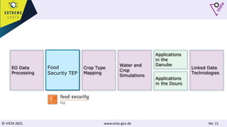 © VISTA 2021 www.vista-geo.de No. 11
Food
Security TEP
EO Data
Processing
Crop Type
Mapping
Water and
Crop
Simulations
Linked Data
Technologies
Applications
in the
Danube
Applications
in the Douro
 