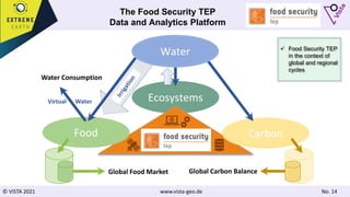 © VISTA 2021 www.vista-geo.de No. 14
The Food Security TEP
Data and Analytics Platform
Ecosystems
Carbon
Food
Water Consumption
Virtual Water
Global Food Market Global Carbon Balance
Water  Food Security TEP
in the context of
global and regional
cycles
 