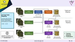 © VISTA 2021 www.vista-geo.de No. 16
Satellite
Data Pre-Processing
Training the
Distributed Deep
Learning Model
Crop Type Maps
Production
2018 TS of Sentinel 2
Images
2018 Crop Type Map
2018 TimeSen2crop Dataset
2018 Crop Boundary Map
2019 TS of Sentinel 2
Images
2020 TS of Sentinel 2
Images
Crop Type Map
Update
2019 Crop Type Map
2019 Crop Boundary Map
2020 Crop Type Map
2020 Crop Boundary Map
Crop Type Map
Update
Satellite
Data Pre-Processing
Satellite
Data Pre-Processing
2019 samples
2020 samples
Single year
Mapping
Multi-Year
Mapping
AI Crop Type
Mapping
Lorenzo Bruzzone,
Giulio Weikmann -
University of Trento
13:00 - 13:30
 Training
Datasets
 Publications
 