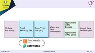 © VISTA 2021 www.vista-geo.de No. 18
Food
Security TEP
EO Data
Processing
Crop Type
Mapping
Water and
Crop
Simulations
Linked Data
Technologies
Applications
in the
Danube
Applications
in the Douro
 