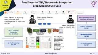 © VISTA 2021 www.vista-geo.de No. 19
Food Security TEP / Hopsworks Integration
Crop Mapping Use Case
Data Expert is working
with EO data and
training data to train the
model
ML/DL Training:
Hopsworks
(on Creodias)
Expert deploys Model on
Hopsworks…
S2 Pre-Processing:
FS-TEP
Model Inference
FS-TEP
S2 Pre-Processing:
FS-TEP
Product Availability
FS-TEP
New Generation of Crop
Type Maps & Services
Expert User applies
model on more EO data
 