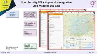 © VISTA 2021 www.vista-geo.de No. 20
S2 Pre-
Processing:
FS-TEP
Food Security TEP / Hopsworks Integration
Crop Mapping Use Case
Search for S2
Define Area
Define Period
Put results to
databasket
Run
Processor
Manual processing
for e.g. training
Find S2
REFBOA and
LAI in collection
 