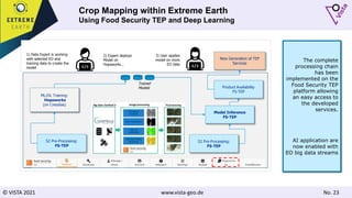 © VISTA 2021 www.vista-geo.de No. 23
1) Data Expert is working
with selected EO and
training data to create the
model
ML/DL Training:
Hopsworks
(on Creodias)
2) Expert deploys
Model on
Hopsworks…
Model Inference
FS-TEP
S2 Pre-Processing:
FS-TEP
Product Availability
FS-TEP
S2 Pre-Processing:
FS-TEP
New Generation of TEP
Services
3) User applies
model on more
EO data
Trained
Models
Crop Mapping within Extreme Earth
Using Food Security TEP and Deep Learning
The complete
processing chain
has been
implemented on the
Food Security TEP
platform allowing
an easy access to
the developed
services.
AI application are
now enabled with
EO big data streams
 