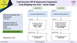 © VISTA 2021 www.vista-geo.de No. 27
Sequence 2/3
Retrieving Model from
Hopsworks
(zip file)
Applying Model on
prepared data from
step1
(h5 to h5)
Universal Functionality
Food Security TEP & Hopsworks Integration
Crop Mapping Use Case – some insight
 