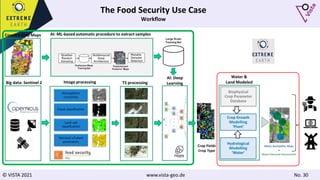 © VISTA 2021 www.vista-geo.de No. 30
The Food Security Use Case
Workflow
 