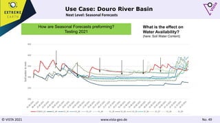 © VISTA 2021 www.vista-geo.de No. 49
Use Case: Douro River Basin
How are Seasonal Forecasts preforming?
Testing 2021
Next Level: Seasonal Forecasts
What is the effect on
Water Availability?
(here: Soil Water Content)
 