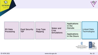 © VISTA 2021 www.vista-geo.de No. 53
Food Security
TEP
EO Data
Processing
Crop Type
Mapping
Water and
Crop
Simulations
Linked Data
Technologies
Applications
in the
Danube
Applications
in the Douro
 