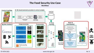 © VISTA 2021 www.vista-geo.de No. 6
The Food Security Use Case
Workflow
 