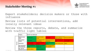 FoodSENSE - A decision support framework for nutrition and food security interventions
