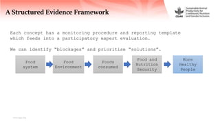 FoodSENSE - A decision support framework for nutrition and food security interventions