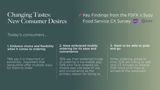 Changing Tastes:
New Consumer Desires
1. Embrace choice and flexibility
when it comes to ordering
2. Have embraced mobile
...