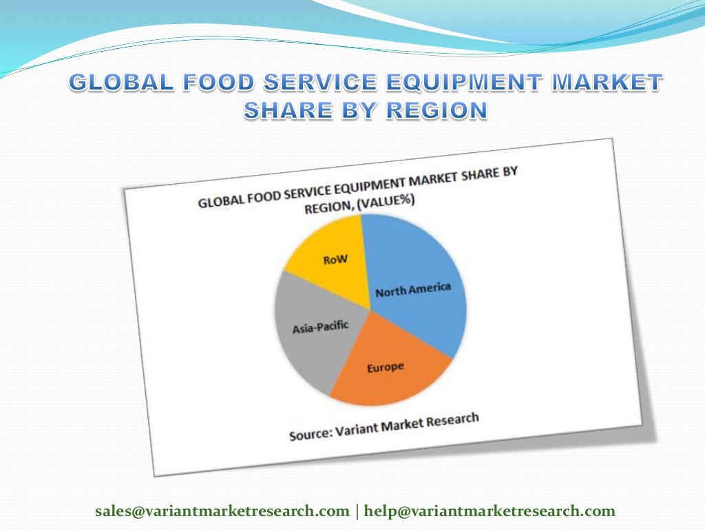 Food service equipment market