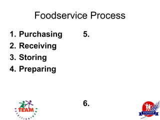 Foodservice Process
1.   Purchasing   5.
2.   Receiving
3.   Storing
4.   Preparing



                  6.
 