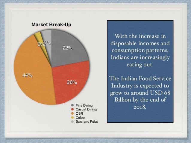 food service industry dating site Los angeles, ca (prweb) march 16, 2013 -- the dating services industry has performed well during the five years to 2013 revenue gains averaged 29% per year. food service industry dating site Los angeles, ca (prweb) march 16, 2013 -- the dating services industry has performed well during the five years to 2013 revenue gains averaged 29% per year.