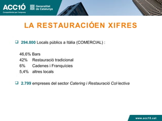 LA RESTAURACIÓEN XIFRES

 294.800 Locals públics a Itàlia (COMERCIAL) :


  46,6% Bars
  42% Restauració tradicional
  6%...