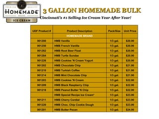 3 GALLON HOMEMADE BULK Cincinnati’s #1 Selling Ice Cream Year After Year! $24.90 1/3 gal. HMB Butter Pecan 901201 $23.90 1...