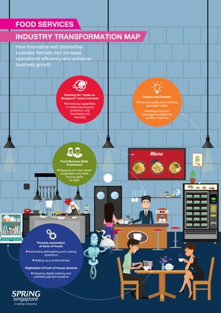 Food Services Industry Transformation Map | PDF