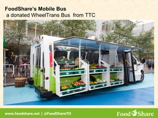 FoodShare's Good Food Box, Mobile and Good Food Markets