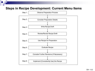 Foods_II_Prequel_E5_Standardizing_and_Scaling_RecipesE.ppt
