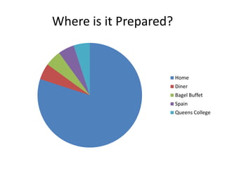 Where is it Prepared?