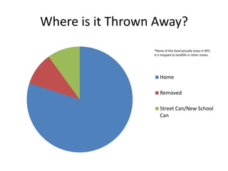 Where is it Thrown Away?