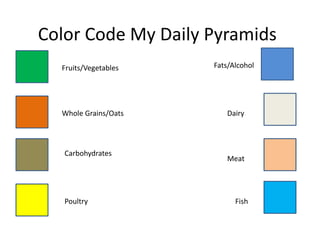 Color Code My Daily PyramidsFats/AlcoholFruits/VegetablesWhole Grains/OatsDairyCarbohydratesMeatPoultryFish