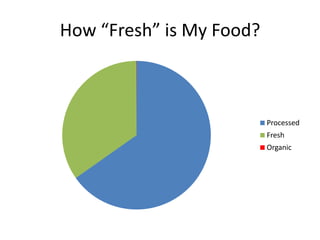 How “Fresh” is My Food?