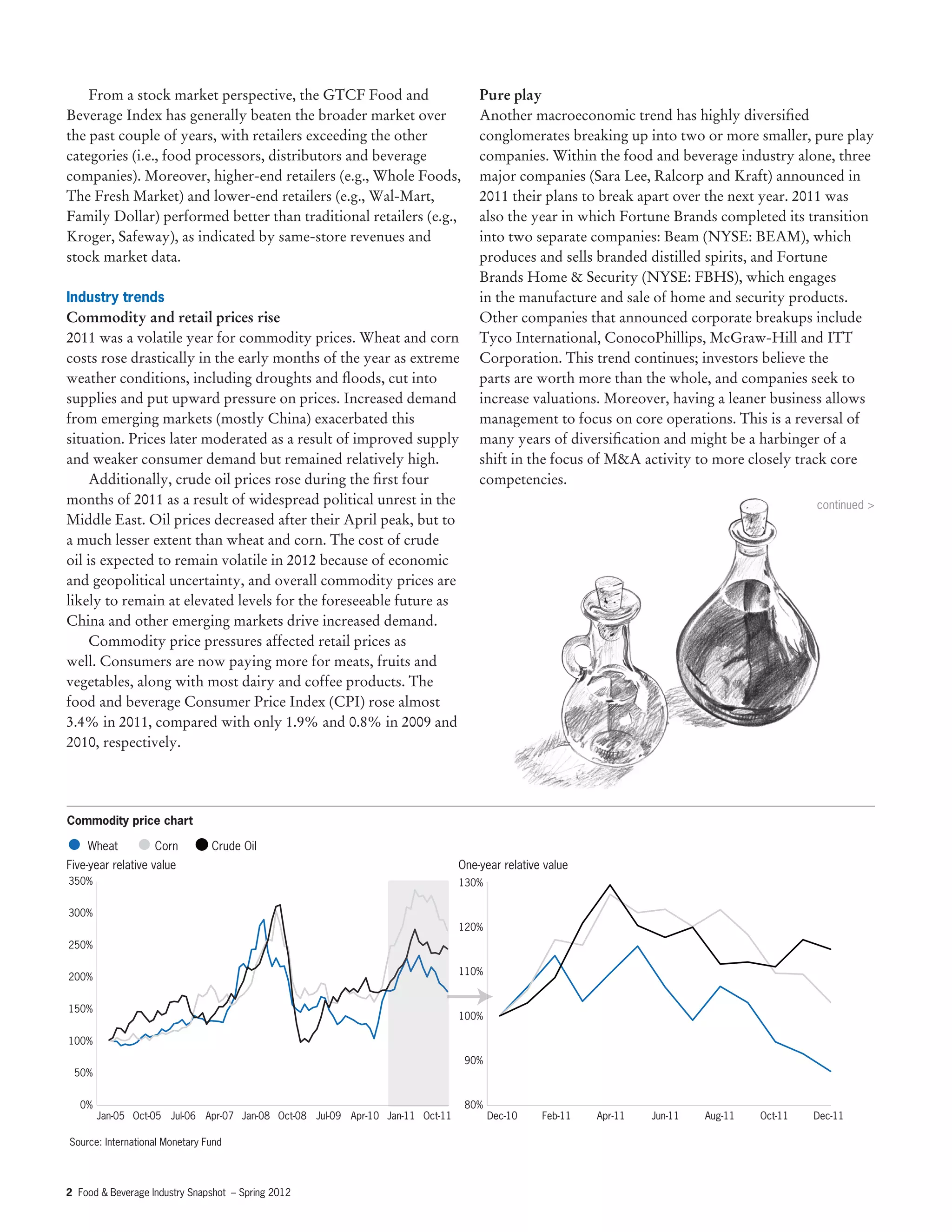 Food & Beverage Industry Snapshot | PDF