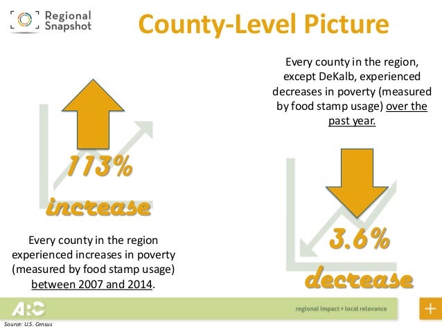 Food Stamp Usage By County Food Stamp Usage By County