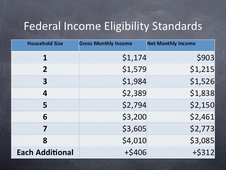 Food Stamps Eligibility Chart Michigan