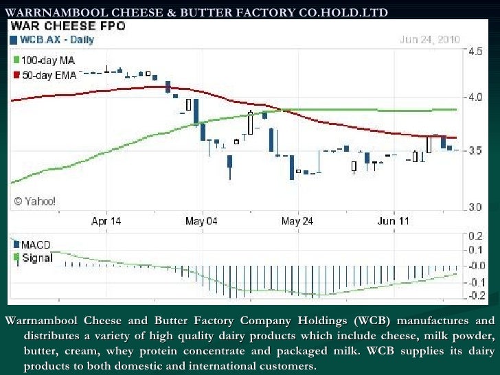 Australian Packaged Food Market Australian Packaged Food Market