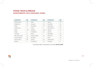 Confidential Information
| 19
Food Tech & Media
investments 2014 (January-June)
CompanY $M CompanY $M CompanY $M
GetYourGuide 4.5 Dash 1.2 Meican 10
BrightFarms 4.9 Granular 4.2 PunchTab 6.5
Yiftee 2.1 Postmates 16 Blue Apron 50
Food Genius 1 iFood 2 DeliveryHero 85
Drizly 2.25 Tapingo 10.5 AgLocal 1.3
Venga 1 Foodpanda 20 ezCater 3
Farmlogs 4 Noom 7 NatureBox 18
Main Street Hub 14 Kitchensurfing 15 Munchery 28
Culinary Agents 0.5 Ricebook 7 Drync 2.1
Delivery Hero 88 Spring 10 Spoonrocket 11
Planted 5 TouchBistro 1.5 EatStreet 6
Excluding angel investments and deals below $500k
 