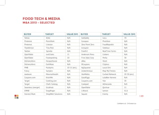 Confidential Information
| 20
Food Tech & Media
M&A 2013 - Selected
Buyer Target Value ($M) Buyer Target Value ($M)
Yahoo Alike N/A GoDaddy Locu 70
Pinterest Punchfork N/A Groupon Plumfare N/A
Pinterest Livestar N/A Zero Point Zero FoodRepublic N/A
TripAdvisor Tiny Post N/A Groupon Sidetour N/A
Twitter Spindle N/A Food52 RealTime Farms N/A
OpenTable JustChalo 11 Anderson Press Caskers N/A
OpenTable Foodspotting 10 First Data Corp Perka 30
DeliveryHero Hungryhouse N/A eBay Shutl N/A
DeliveryHero EatitNow N/A 8Coupons Clipless N/A
PMB Pushpins 10-15 (est.) AgSquared Local Dirt N/A
Fancy Samplrs N/A UnderArmour Map My Fitness N/A
Jawbone MassiveHealth N/A VoxMedia Curbed Network 20-30 (est.)
Coupons.com KitchMe N/A GoodEggs LolaBee Harvest N/A
Target Cooking.com N/A Coupons.com Yub 30
Target Chefs Catalog N/A Cookpad Althecooks N/A
Seamless (merger) GrubHub N/A OpenTable Quickue 11
EMN8 Snapfinger N/A Lifelock Lemon 42.6
Harvest Mark ShopWell Solutions N/A Square Evenly N/A
 