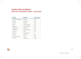 Confidential Information
| 21
Food Tech & Media
M&A 2014 (January-June) - Selected
Buyer Target Value ($M)
MacMillan Publishers Cookstr N/A
Leapset Punchfork N/A
Walmart Yumprint N/A
Kroger You Technology N/A
Datalogix Spire Marketing N/A
MyWebGrocer Buy4Now N/A
OpenTable NessComputing 17.3
XO Group Gojee N/A
Mobivity SmartReceipt 3
JustEat Meal2Go N/A
Blue Bottle Cofee Tonx N/A
Priceline OpenTable 2600
 