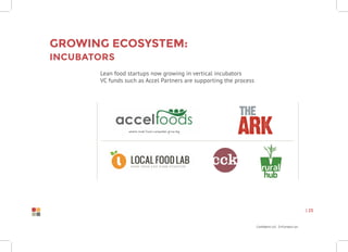 Confidential Information
| 25
Growing Ecosystem:
Incubators
Lean food startups now growing in vertical incubators
VC funds such as Accel Partners are supporting the process
 