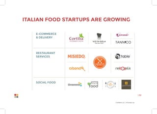 Confidential Information
| 32
Italian food startups are growing
E-commerce
& delivery
Restaurant
services
Social food
 
