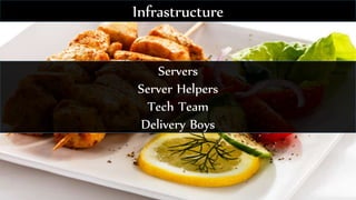 Servers
Server Helpers
Tech Team
Delivery Boys
Infrastructure
 