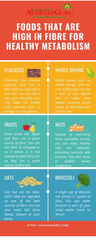 FOODS THAT ARE
HIGH IN FIBRE FOR
HEALTHY METABOLISM
HTTPS://AYURVEDGURU.COM/
NUTS
WHOLE GRAINS
Whole grains such as
Wheat, Barley, Corn are
rich in fibre and must be
a part of our regular
diet. In India, most
people consume whole
grains as the main part
of their diet.
FLAXSEEDS
Flaxseeds are another
amazing food rich in
fibre that you can add to
your diet. You can add it
into your smoothie too.
Flax seeds are loaded
with nutrients such as
Omega 3’s and Lignans.
Instead of munching
down unhealthy snacks,
you can enjoy healthy
nuts like almonds,
pistachios, peanuts, and
walnuts. They also assist
in healthy bowel
movements.
FRUITS
Some fruits like Apple
and Pear are a great
source of fibre. You can
eat them as chopped or
as a whole. It is not
advised to peel the fruits
as they are a great
source of fibre too.
A single cup of Broccoli
has almost 5.1 grams of
fibre. You can make
broccoli a part of your
salad whilst lunch or
dinner.
Last but not the least,
OATS. Oats are regarded
as one of the best
sources of Fibre. You can
also make Oat Dosa
&amp; Uttpam at your
home.
BROCCOLI
OATS
 
