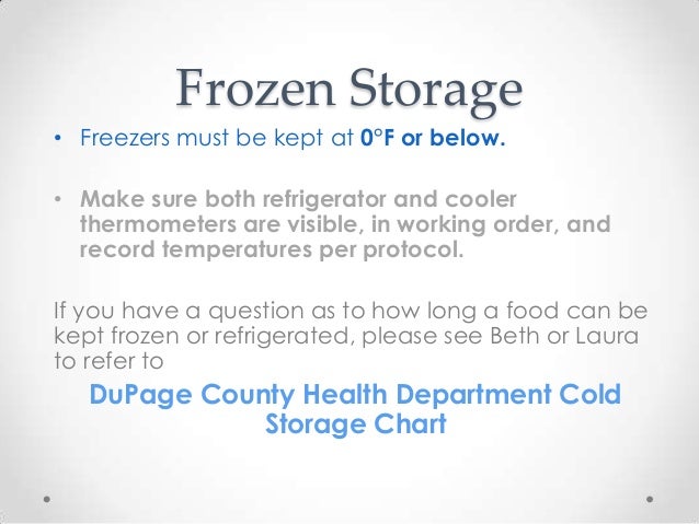 Cold Food Storage Chart