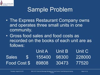 Sample ProblemThe Express Restaurant Company owns and operates three small units in one community.Gross food sales and food costs as recorded on the books of each unit are as follows:				Unit A	Unit B	Unit CSales	$	155400	98300	228000Food Cost $	89808	30473	77520Slide 19 / 23Tuesday, March 22, 2011BAC-4131 Food and Beverage Management Cost Control: Food Storing and Issuing Control