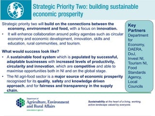 Strategic priority two will build on the connections between the
economy, environment and food, with a focus on innovation.
• It will enhance collaboration around policy agendas such as circular
economy and economic development, innovation, skills and
education, rural communities, and tourism.
What would success look like?
• A sustainable food system which is populated by successful,
adaptable businesses with increased levels of productivity,
circularity and innovation, which are competitive and able to
maximise opportunities both in NI and on the global stage.
• The NI agri-food sector is a major source of economic prosperity
recognised for its quality, safety and knowledge driven
approach, and for fairness and transparency in the supply
chain.
Key
Partners
Department
for
Economy,
DAERA,
DoJ,
Invest NI,
Tourism NI,
Food
Standards
Agency,
Local
Councils
 