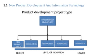 Product development project type
FOOD PRODUCT
DEVELOPMENT
PROMOTION
REBRANDING
NEW PACK SIZE
NEW
PRODUCT
LAUNCH
REFORMATION
HIGHER LOWER
LEVEL OF INOVATION
1.1. New Product Development And Information Technology
 