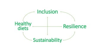 Sustainable food systems for the majority