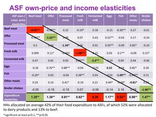 The role of food systems in improving maternal and child nutrition in challenging African low-income settings