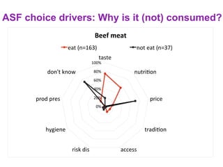 The role of food systems in improving maternal and child nutrition in challenging African low-income settings